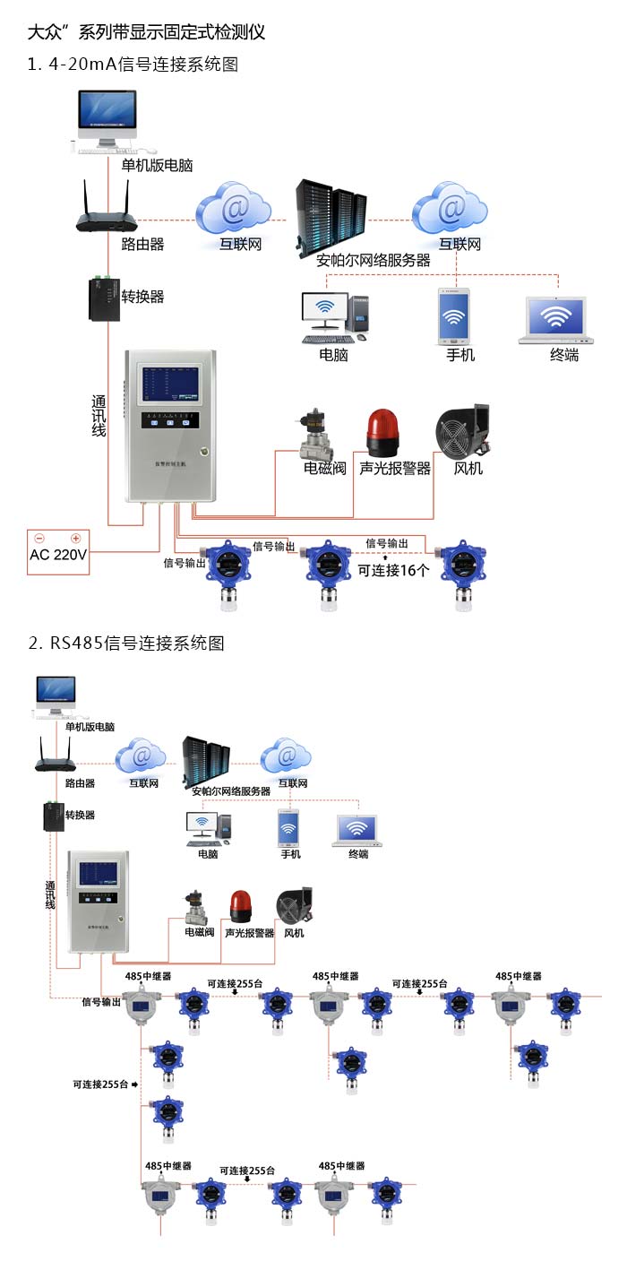 {dede:field.title/}系統方案與案例