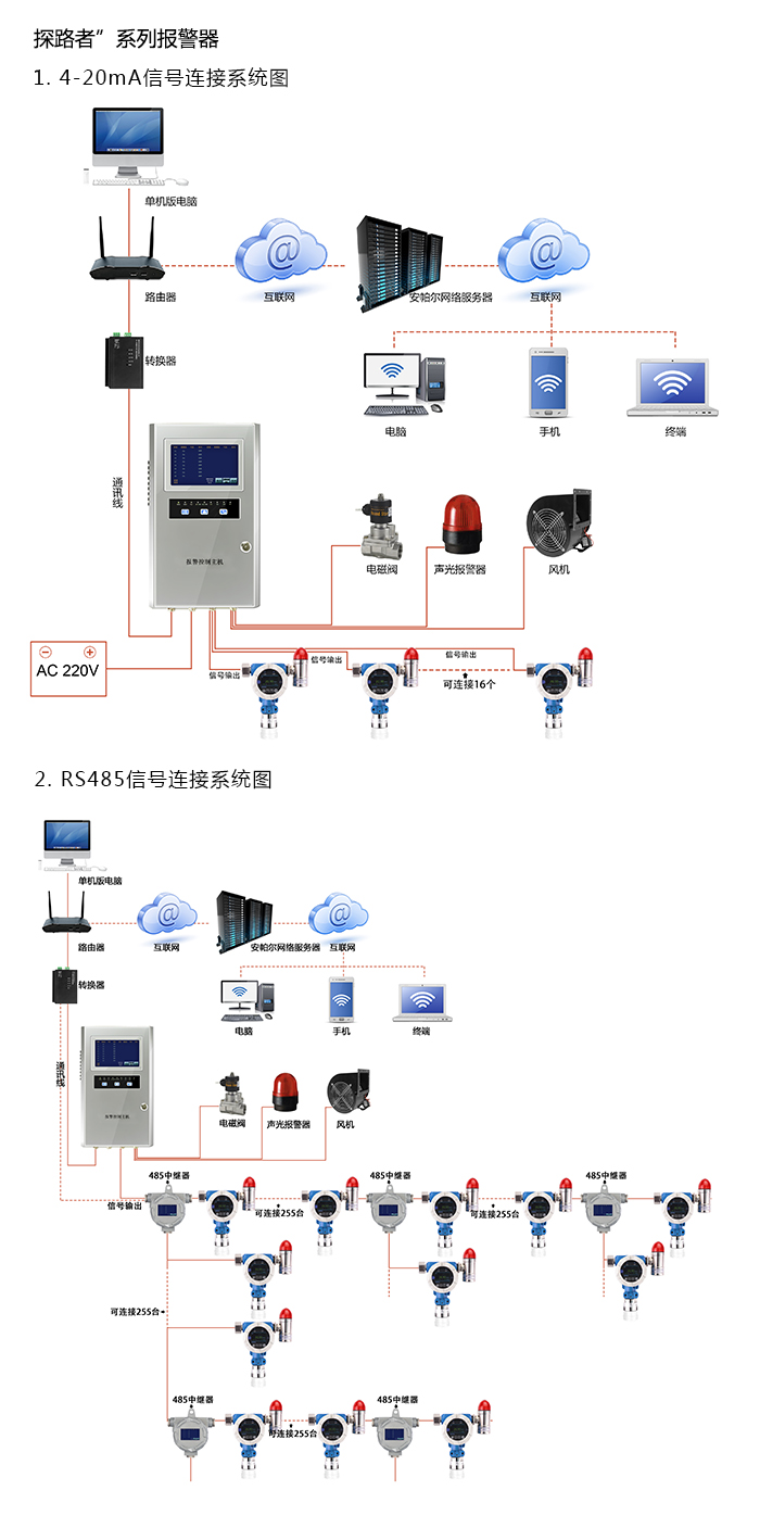 {dede:field.title/}系統方案與案例